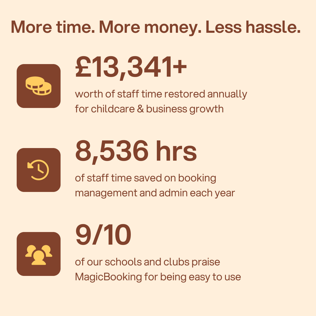 Breakdown of money saved when using MagicBooking