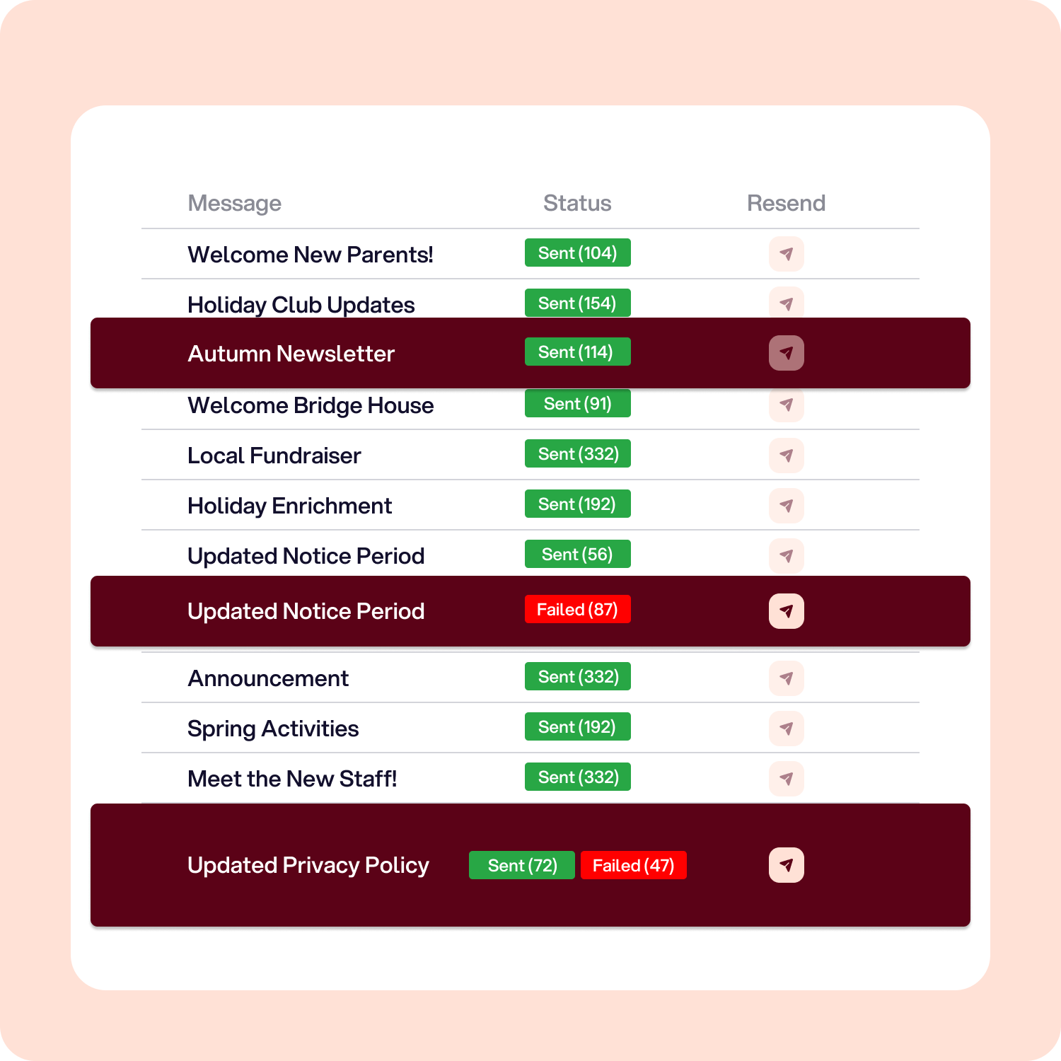 Monitor message history and message delivery with MagicBooking